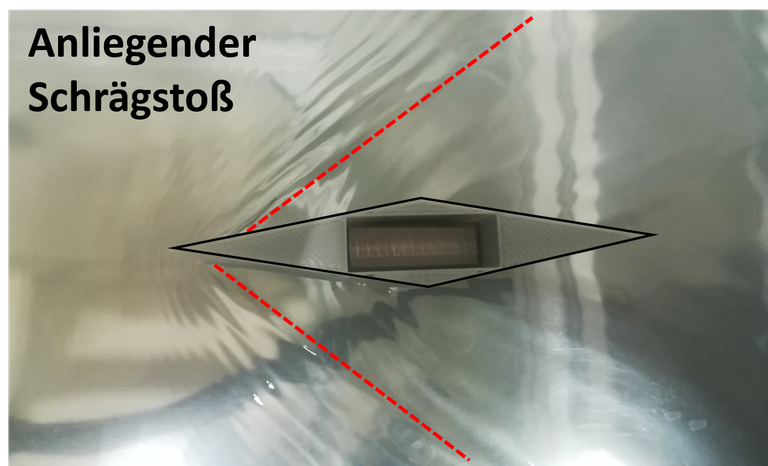 Anliegender Schrägstoss