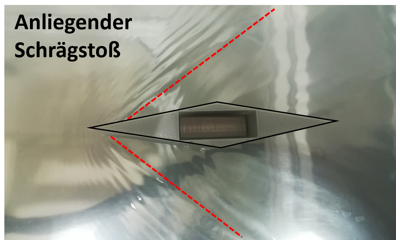 Anliegender Schrägstoss