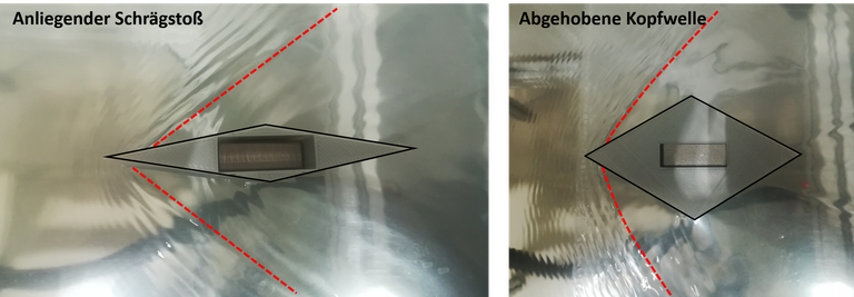 Flachwasserkanal Stösse