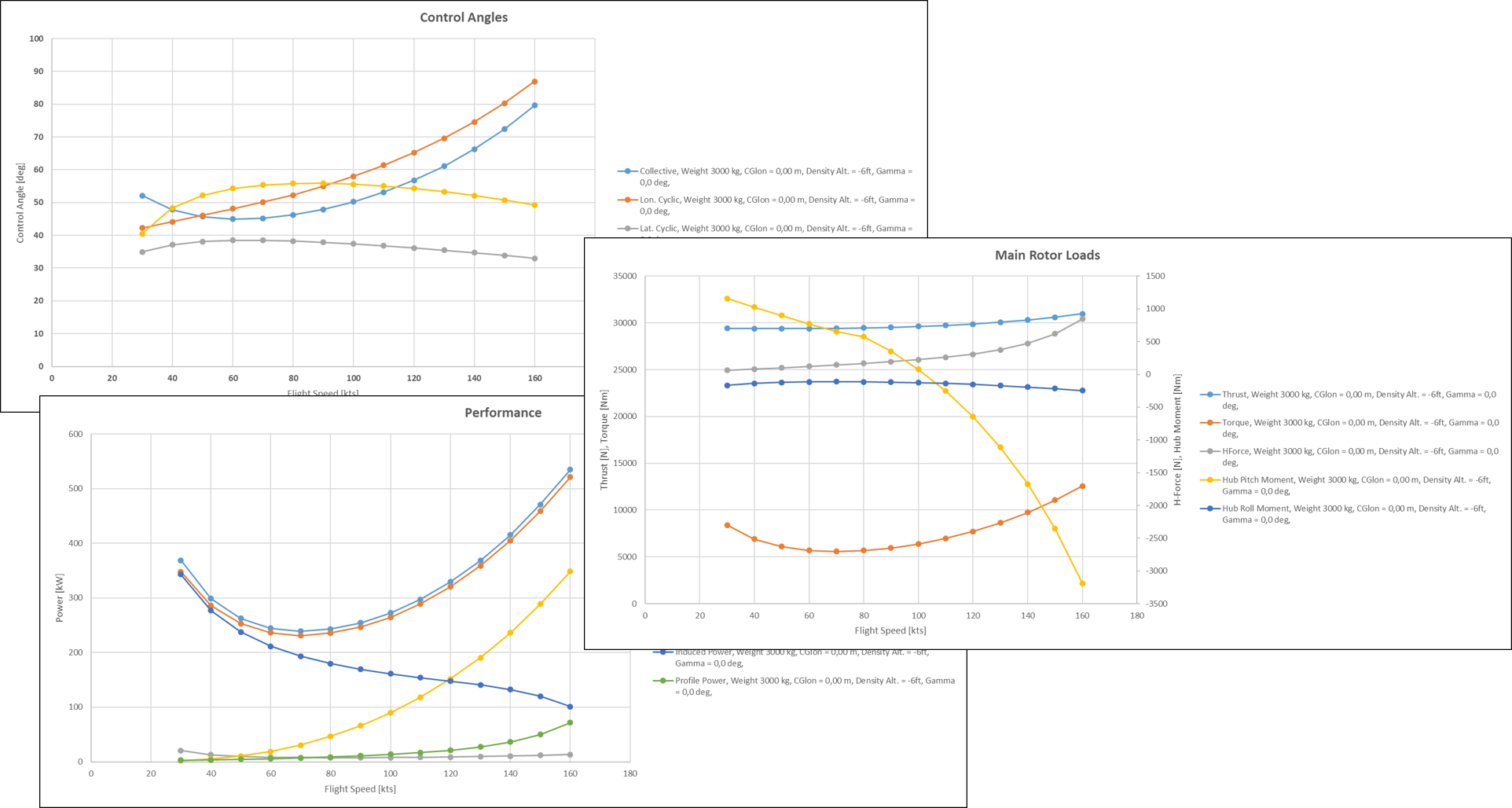 Hubschrauber-Simulationstool