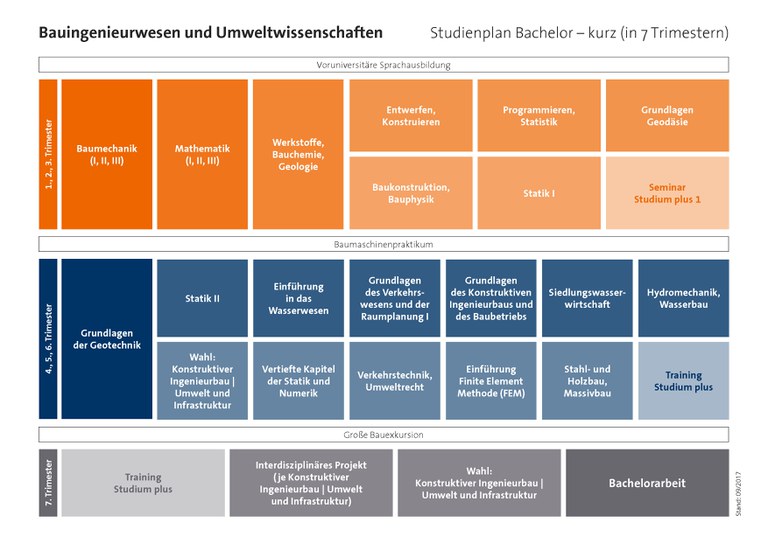 Studienplan_Bauingenieurwesen-Umweltwissenschaften_09-2017.jpg