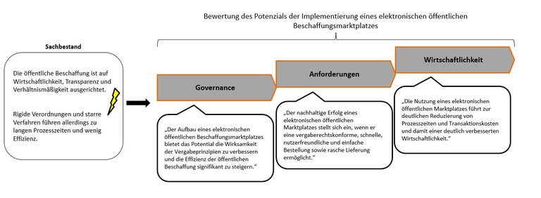 Studie Amazon Zusammenfassung.jpg