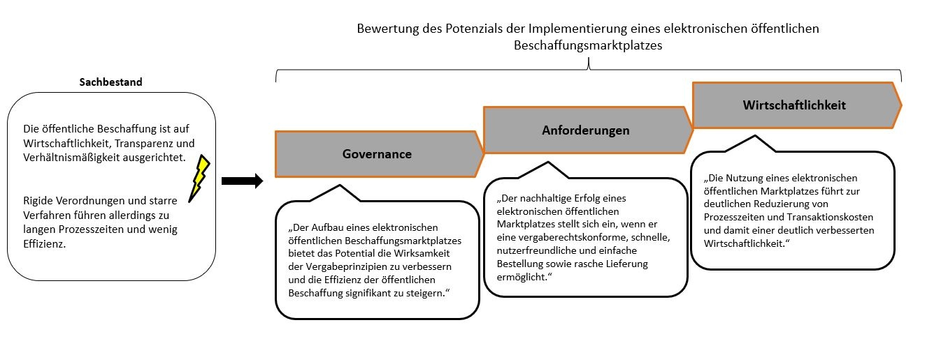 Überblick über die Studienergebnisse