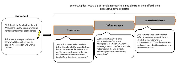 Studie Amazon Zusammenfassung.jpg