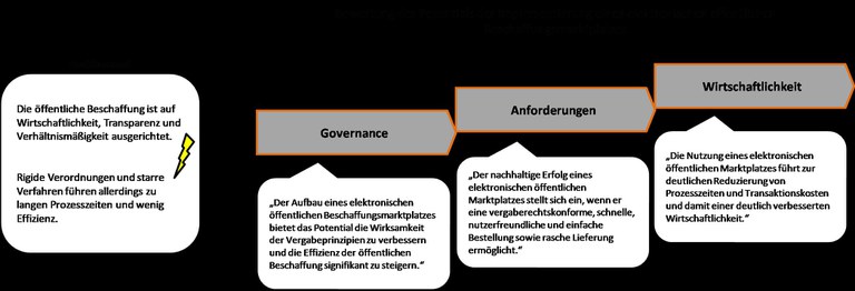 Studie Amazon Zusammenfassung.jpg