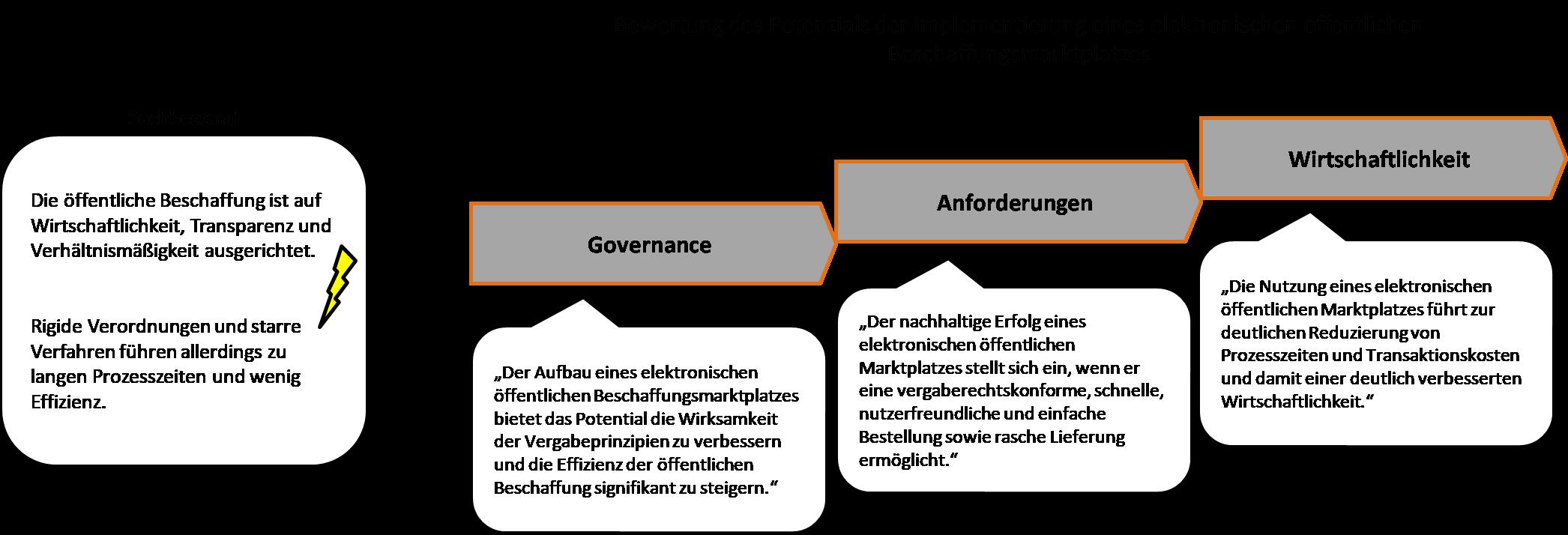 Studie Amazon Zusammenfassung.jpg