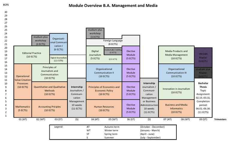 Module Overview B.A.png