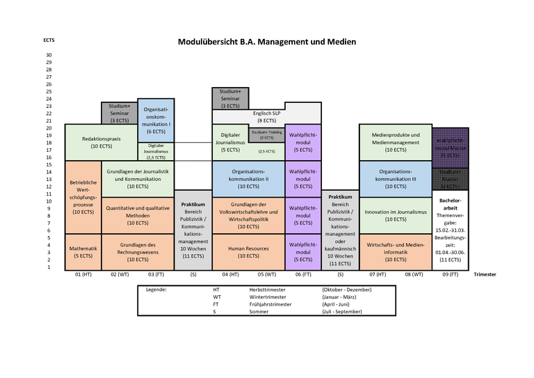 Module Overview B.A. as of 2018 (in German).png
