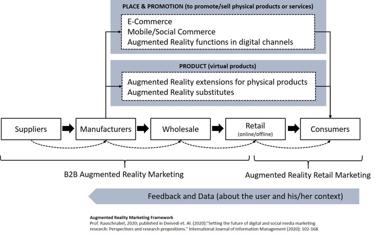 Augmented Reality Marketing Framework Augmented Reality Marketing Framework