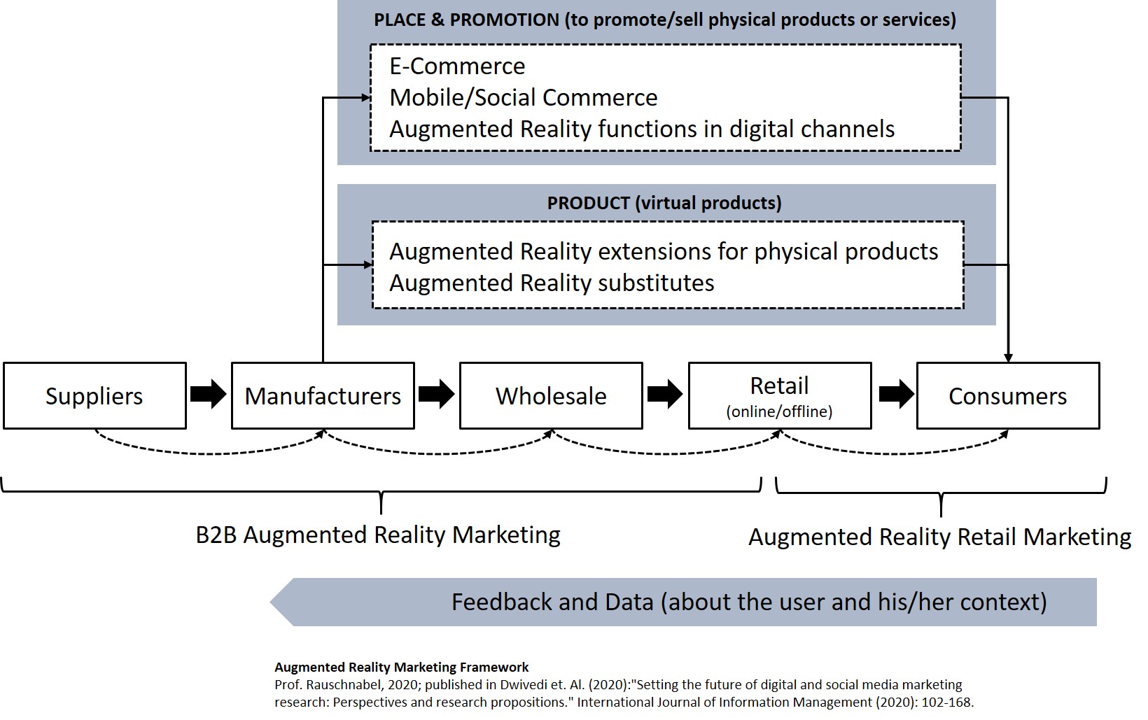 AR Marketing Framework Rauschnabel.jpg