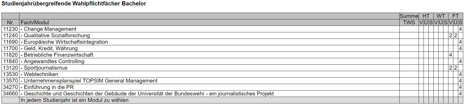 WPM Bachelor