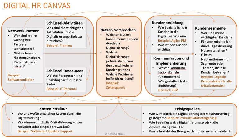 Digital HR Canvas.JPG
