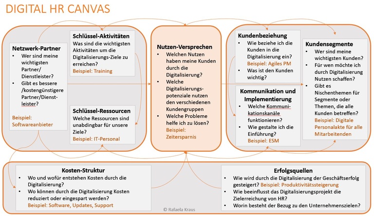 Digital HR Canvas.JPG