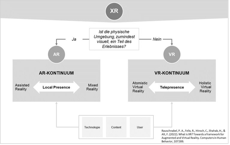 Framework zu XR & Metaverse.png