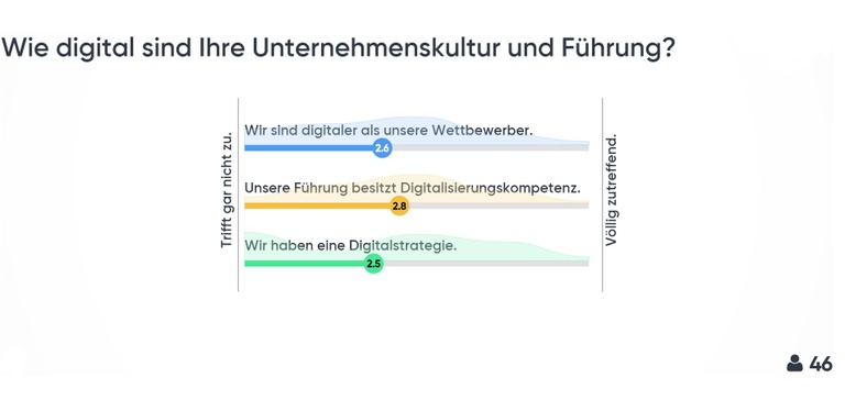 Personalertag 2018 Digitalisierung.JPG