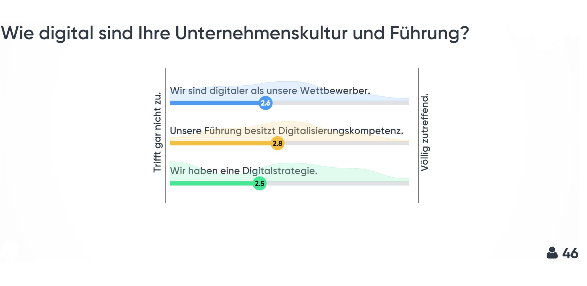 Personalertag 2018 Digitalisierung.JPG