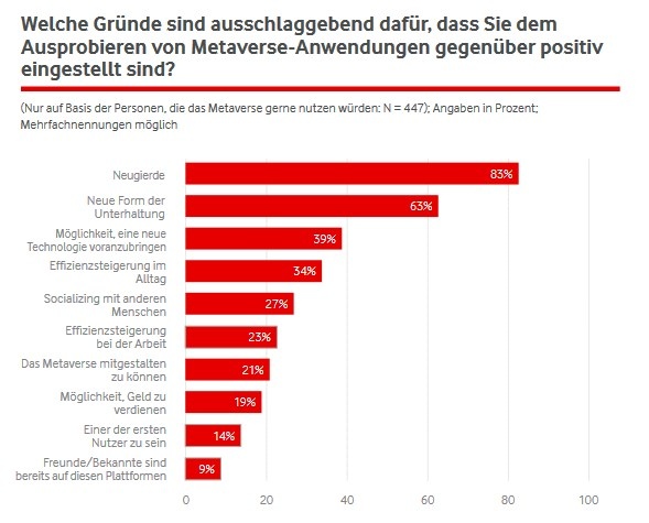 Metaverse: Marktstudie Deutschland Metaverse Statistiken: Marktstudie Deutschland