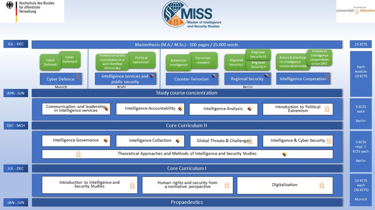 Structure MISS_eng.JPG