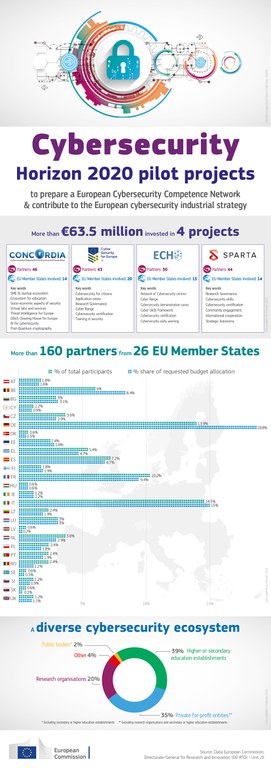 Cybersecurity Pilots infographics FINAL 20190226 1100.jpg