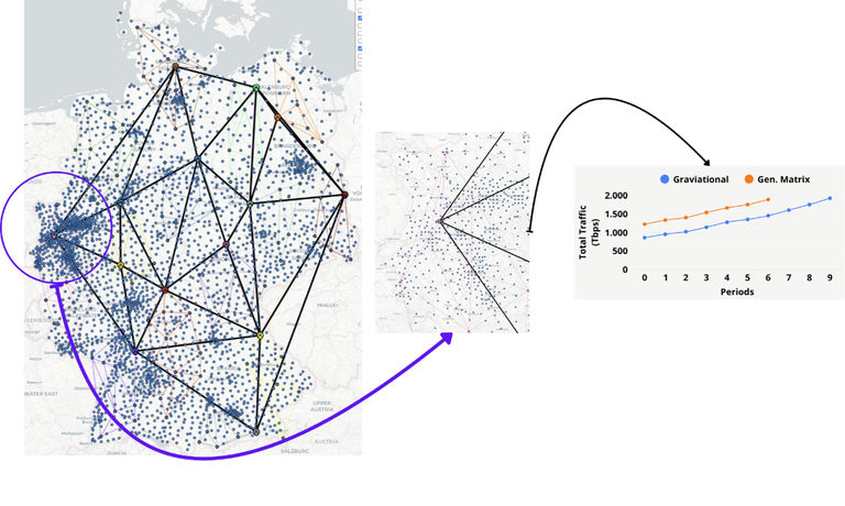 Infrastructure-Aware Traffic Matrix Generation for Optical Core Networks