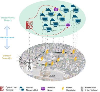 Power-Aware Fibre Layout Optimization in Optical Access Networks