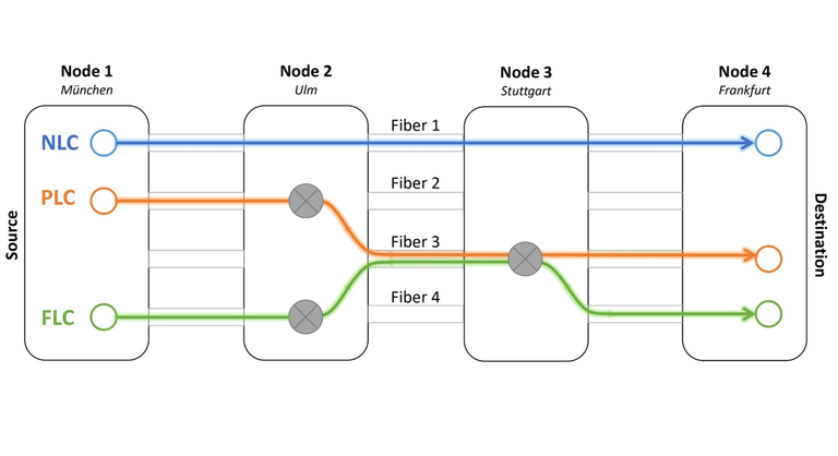 Node Architectures for Next-Generation Optical Networks