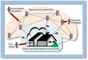 Bild zu Sicherheit in selbst-System .jpg