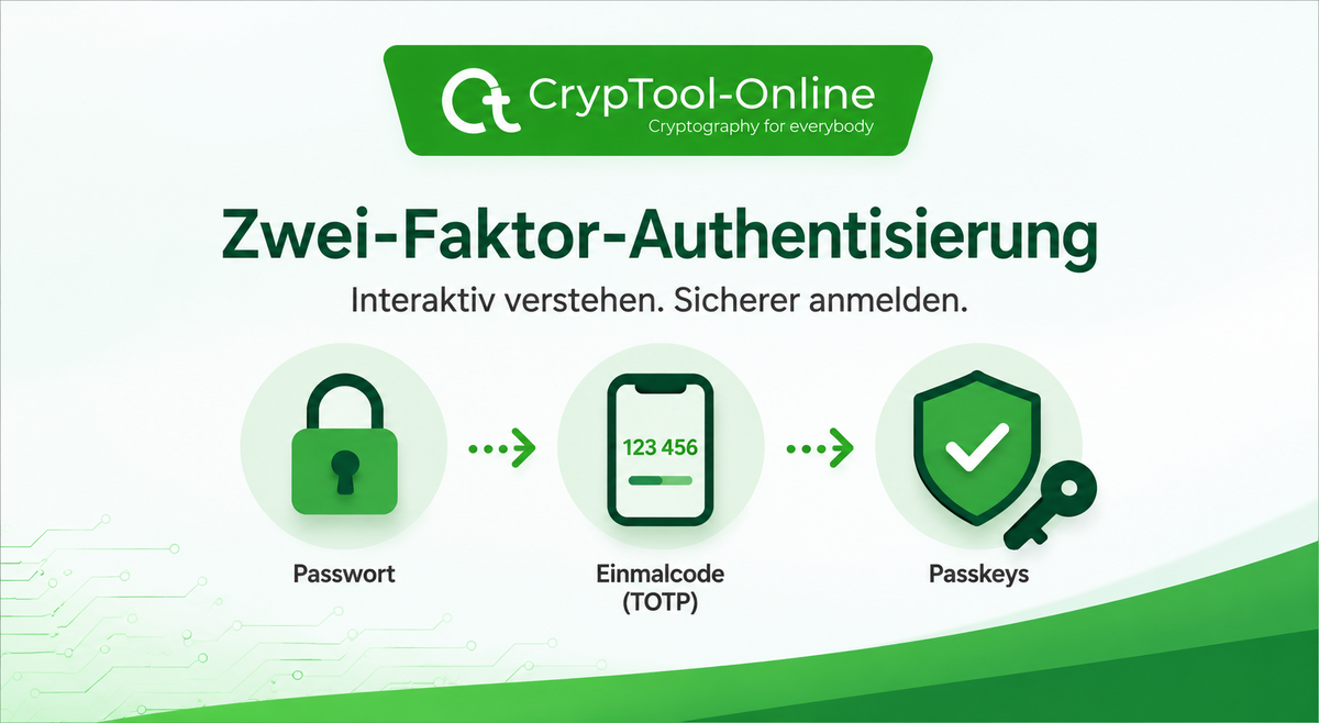 Die neue CrypTool-Online-App veranschaulicht den Weg von der klassischen Passwortanmeldung über Einmalcodes bis hin zu Passkeys.