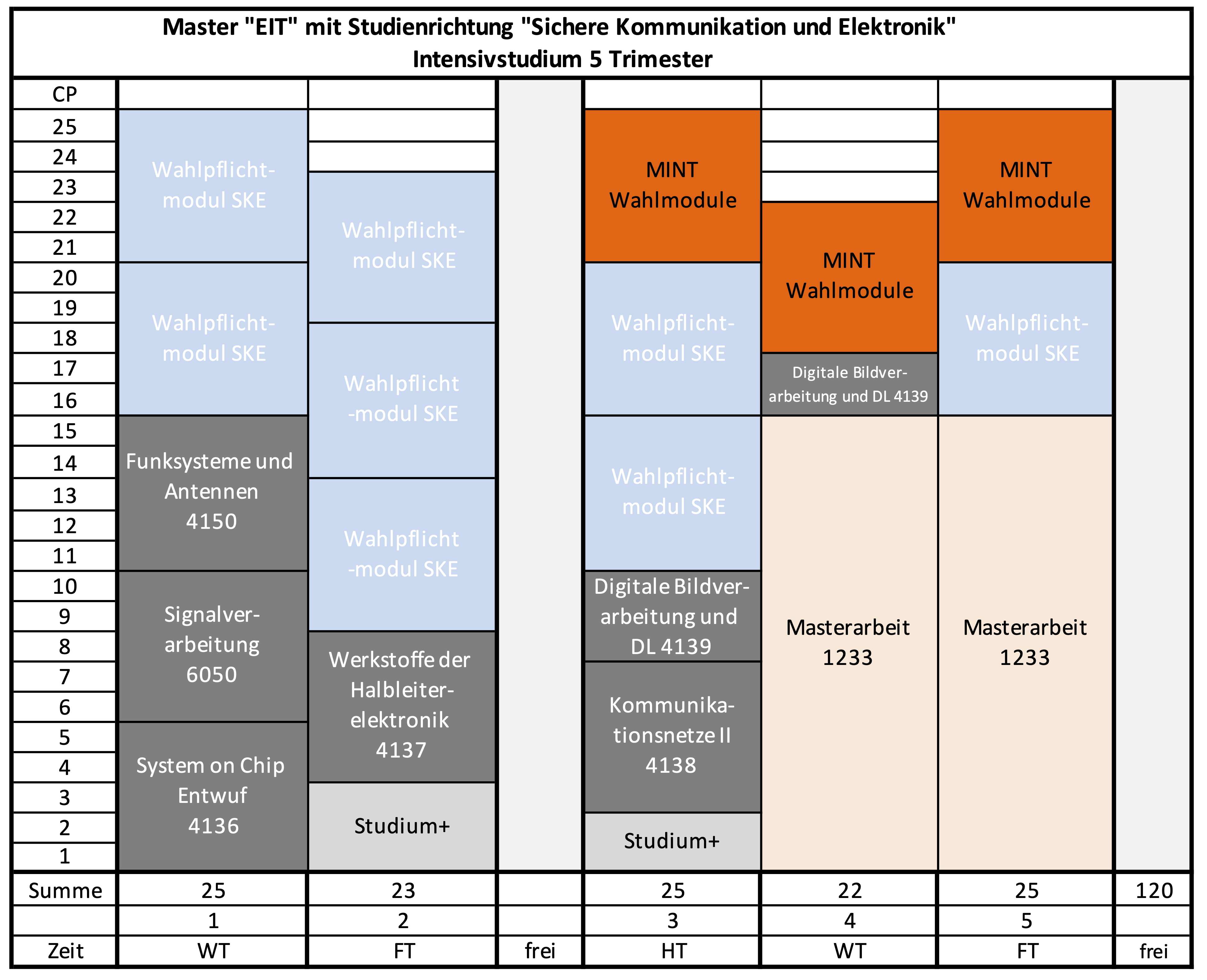 Studienplan EIT-SKE