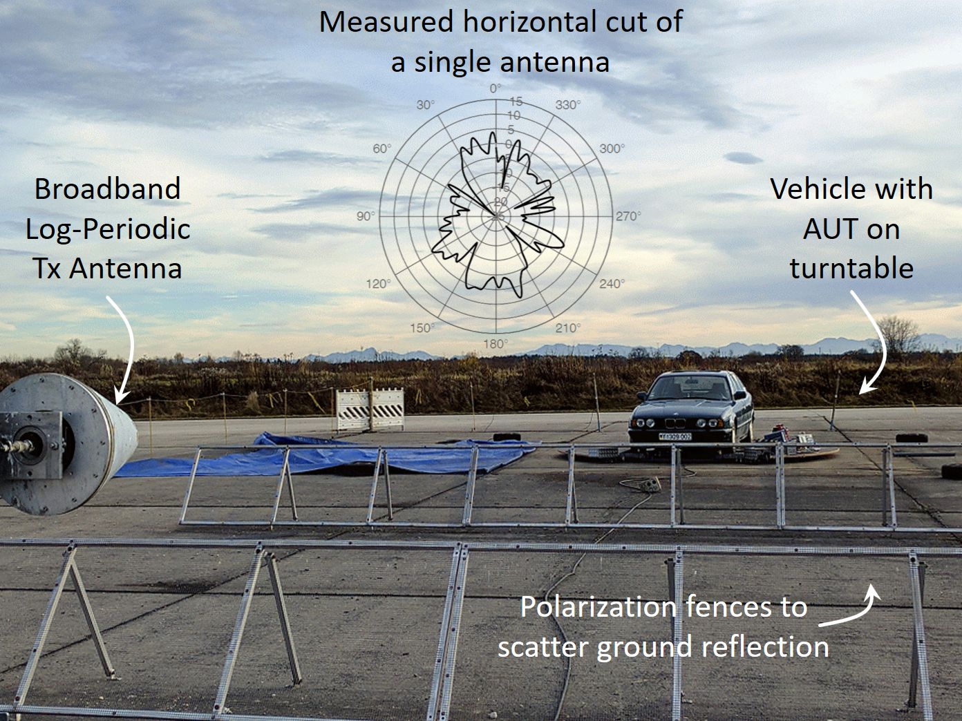 Freifeld-Fahrzeugdrehstand mit gemessenem Antennendiagramm