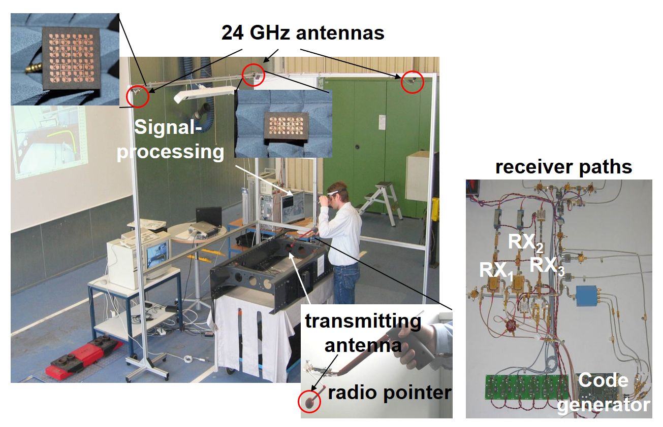 0,2 mm-genaue Funkortung bei 24 GHz für Augmented Reality