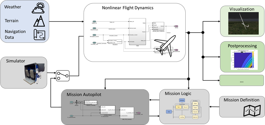 Architektur der Gesamtsystemsimulation.png