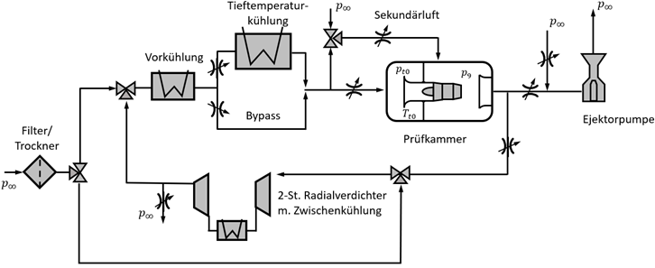 Schematisches Konzept des Hoehenpruefstandes.png