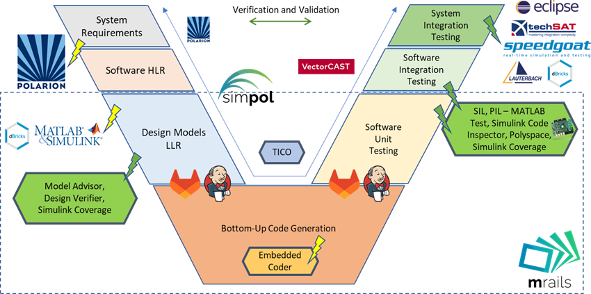 V-Modell der Softwareentwicklung.png
