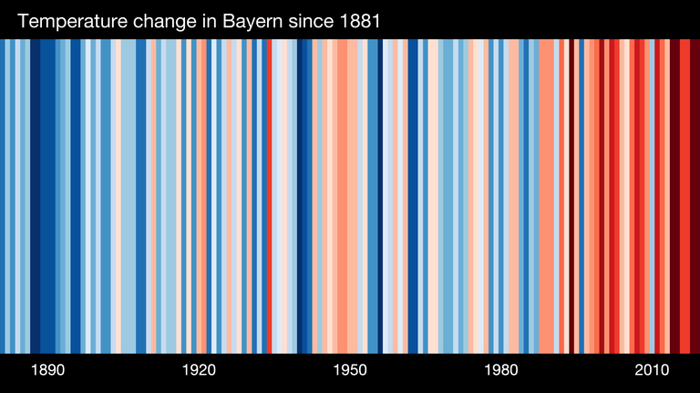_stripes_EUROPE-Germany-Bayern-1881-2019-DW-withlabels.png