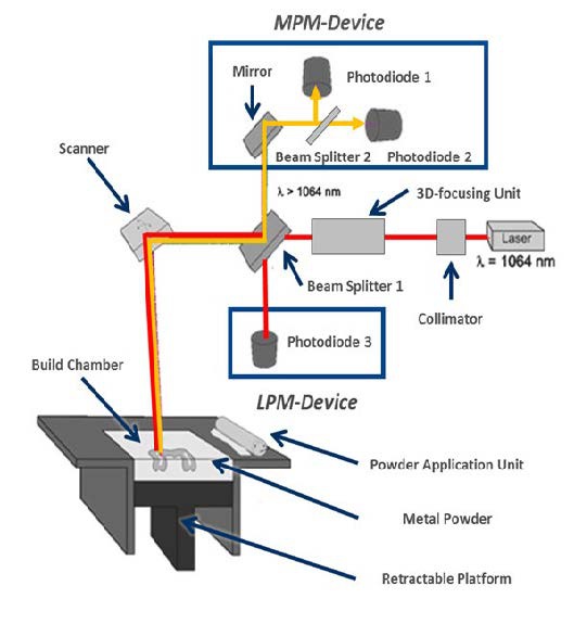 Laser Power und Melt Pool Monitoring 1.jpg