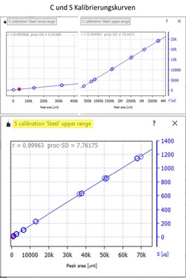 C_S Elementaranalysator0.jpg