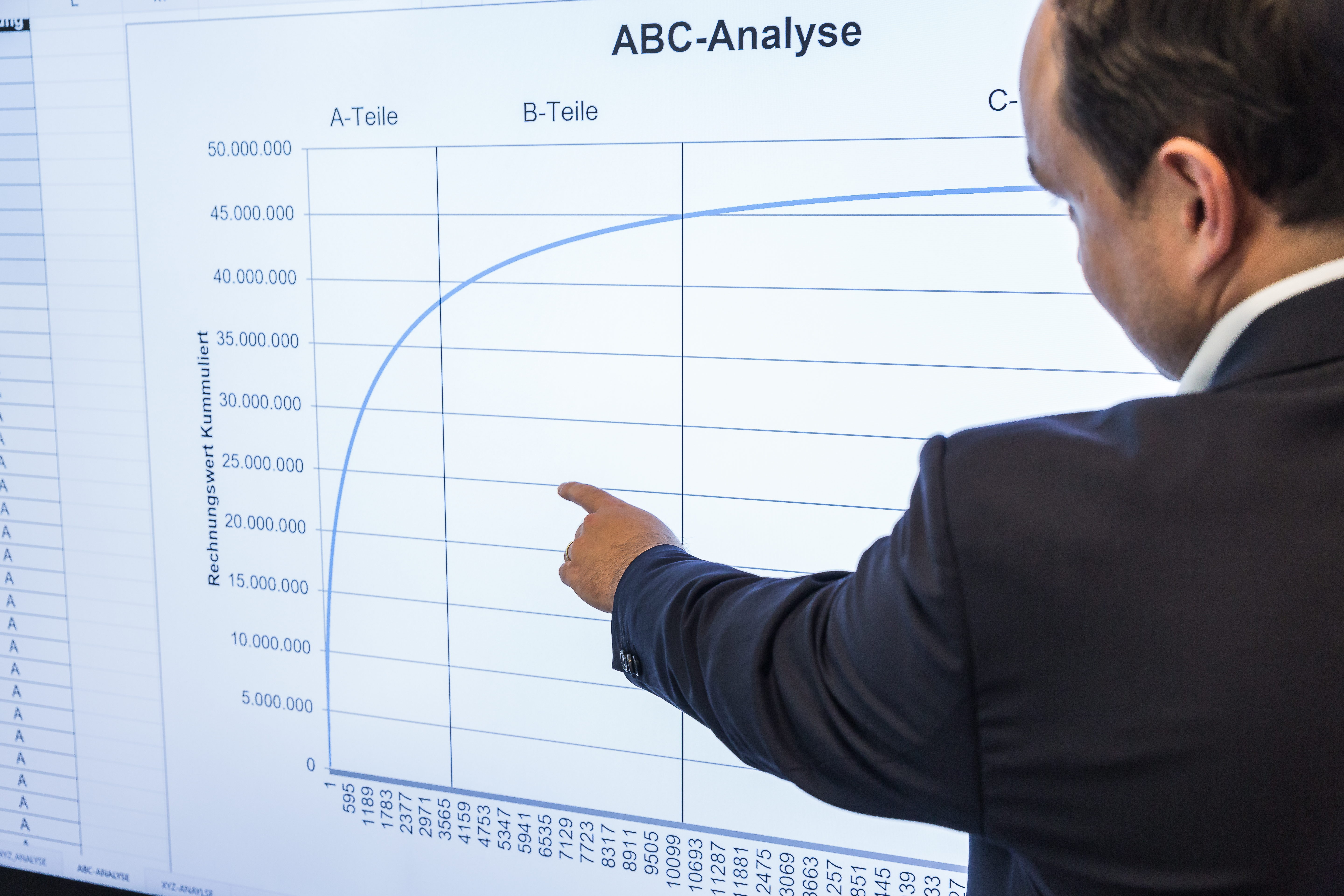 ABC-Analyse des Einkaufsvolumens