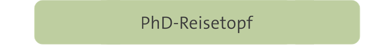 PhD-Reisetopf