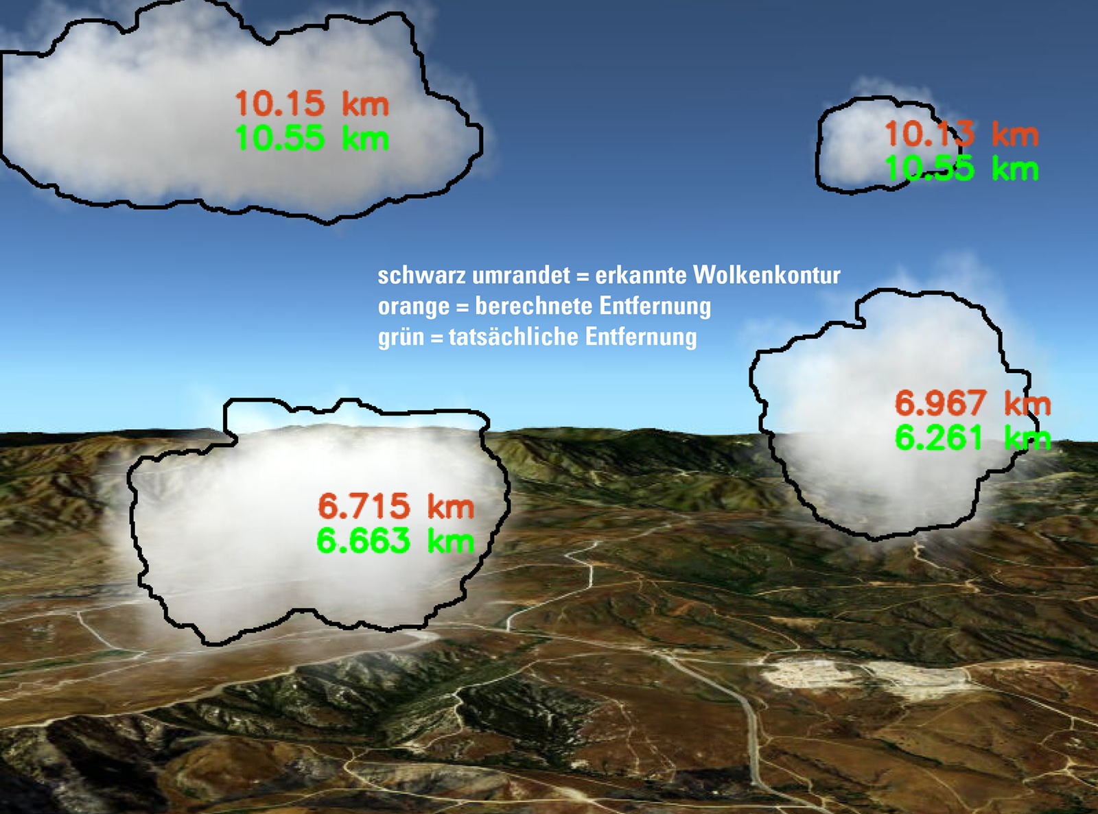 Wolkenentfernungsbestimmung im Projekt KoKo II Wolkenentfernungsbestimmung im Projekt KoKo II