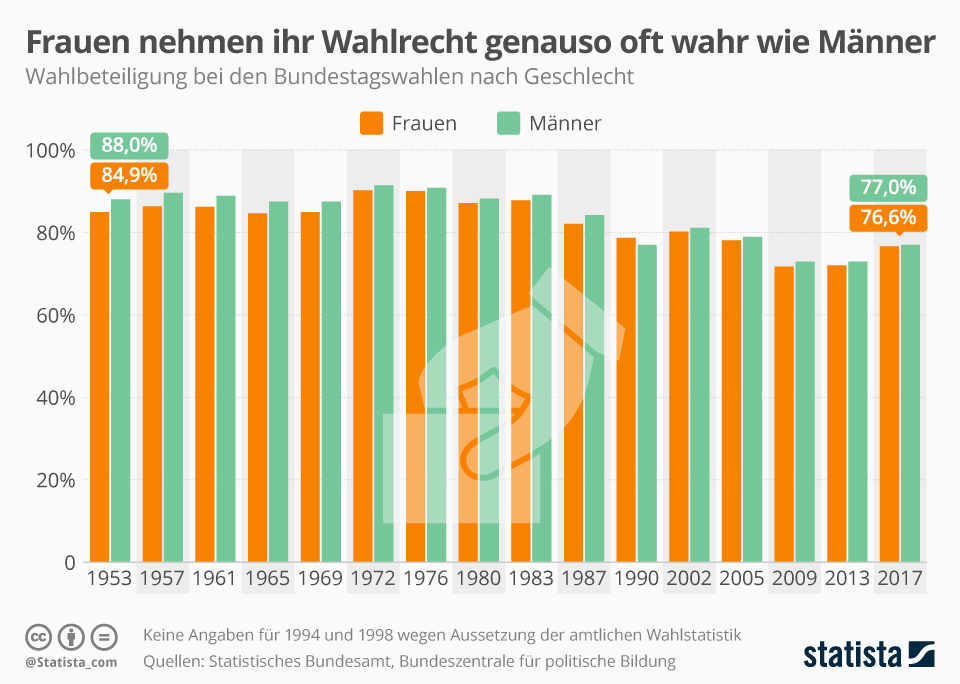 infografik_wahlbeteiligung_nach_geschlecht.jpg