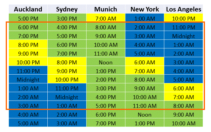 Timezone planner.png