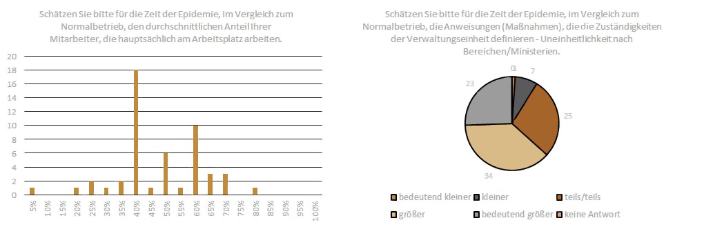 unibwm_aktuell_Grafik 1.jpg