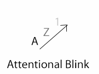 attentionalblink.png