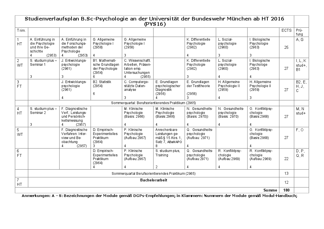 Studienverlaufsplan_B.Sc.-Psychologie_UniBwM.png