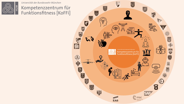 Kompetenzzentrum KoFFi
