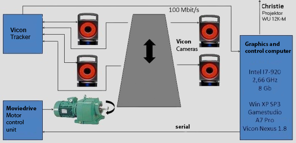 VisionDome Technik.jpg