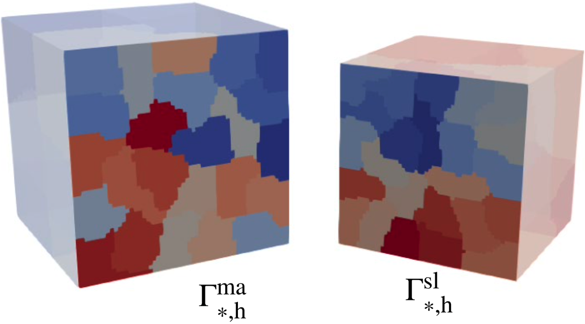 New publication on scalable computational kernels for mortar finite elements
