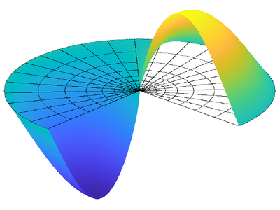 Explain in one sentence what kind of contact problem is shown here.