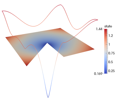 Explain in one sentence what kind of contact problem is shown here.